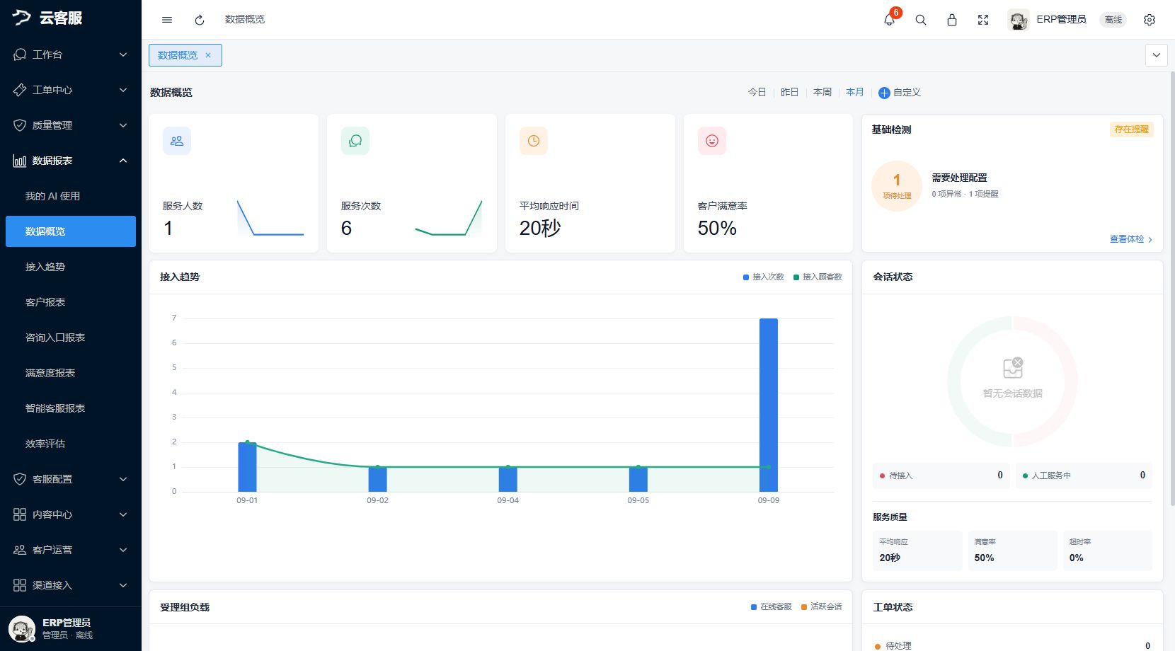 数据概览